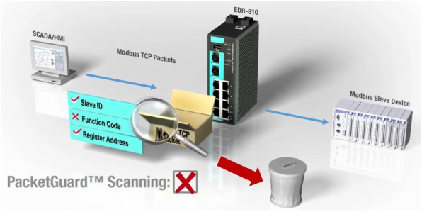 endüstriyel firewall,vpn,vpn router,ağ güvenliği,secure router endüstriyel firewall