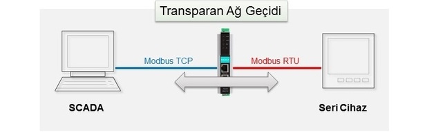 modbus dönüştürücü modbus dönüştürücü