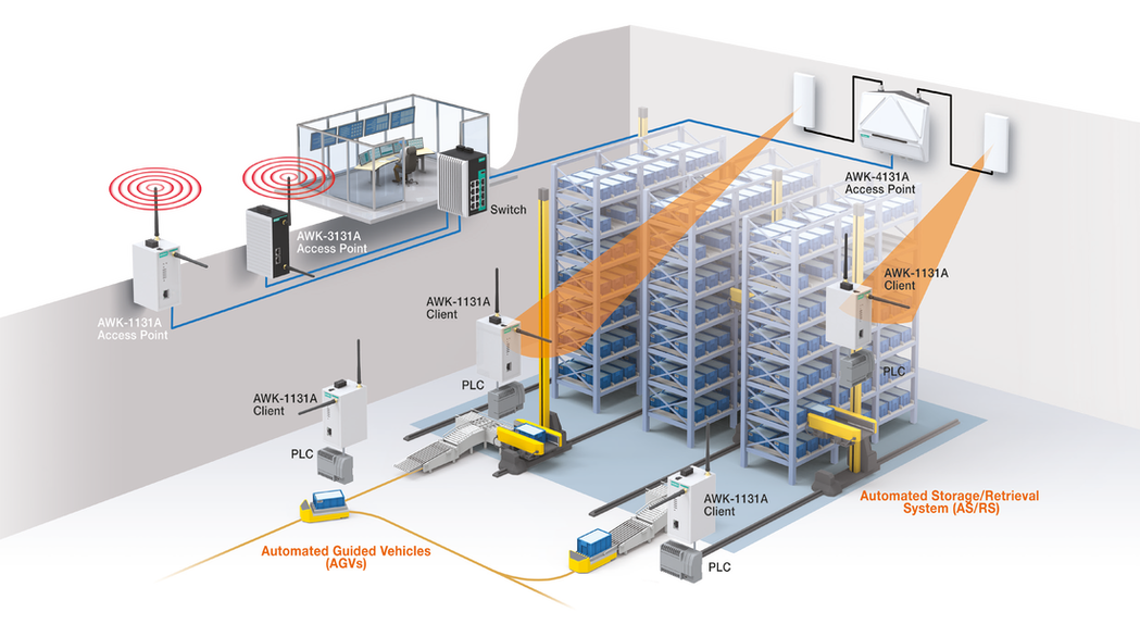 Ford Otosan Eskişehir Fabrikası AGV Kablosuz Haberleşme Sistemi 4