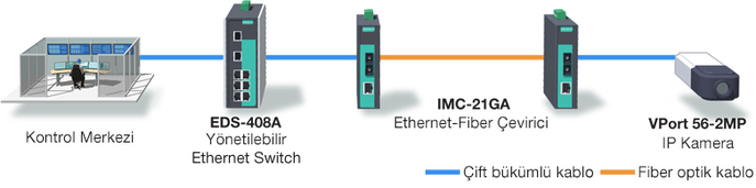 gigabit media converter,media converter,gigabit ethernet,fiber çevirici,gigabit ethernet to fiber converter gigabit media converter