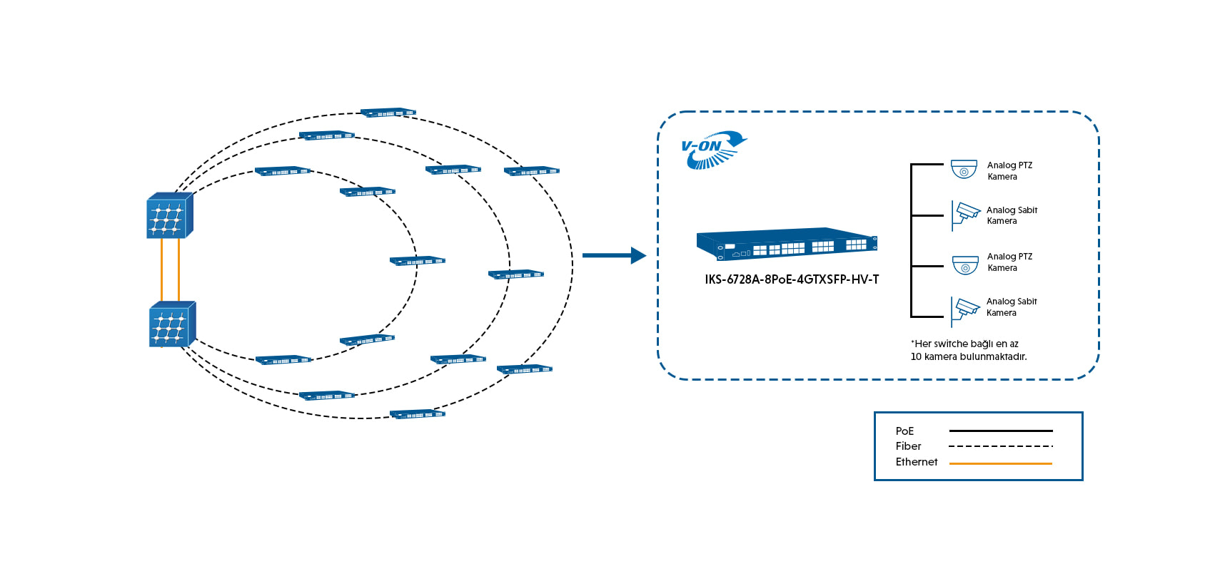 Şubelerde ​Güvenli Ağ Bağlantısı​ ​Kurulumu Şubelerde ​Güvenli Ağ Bağlantısı​ ​Kurulumu