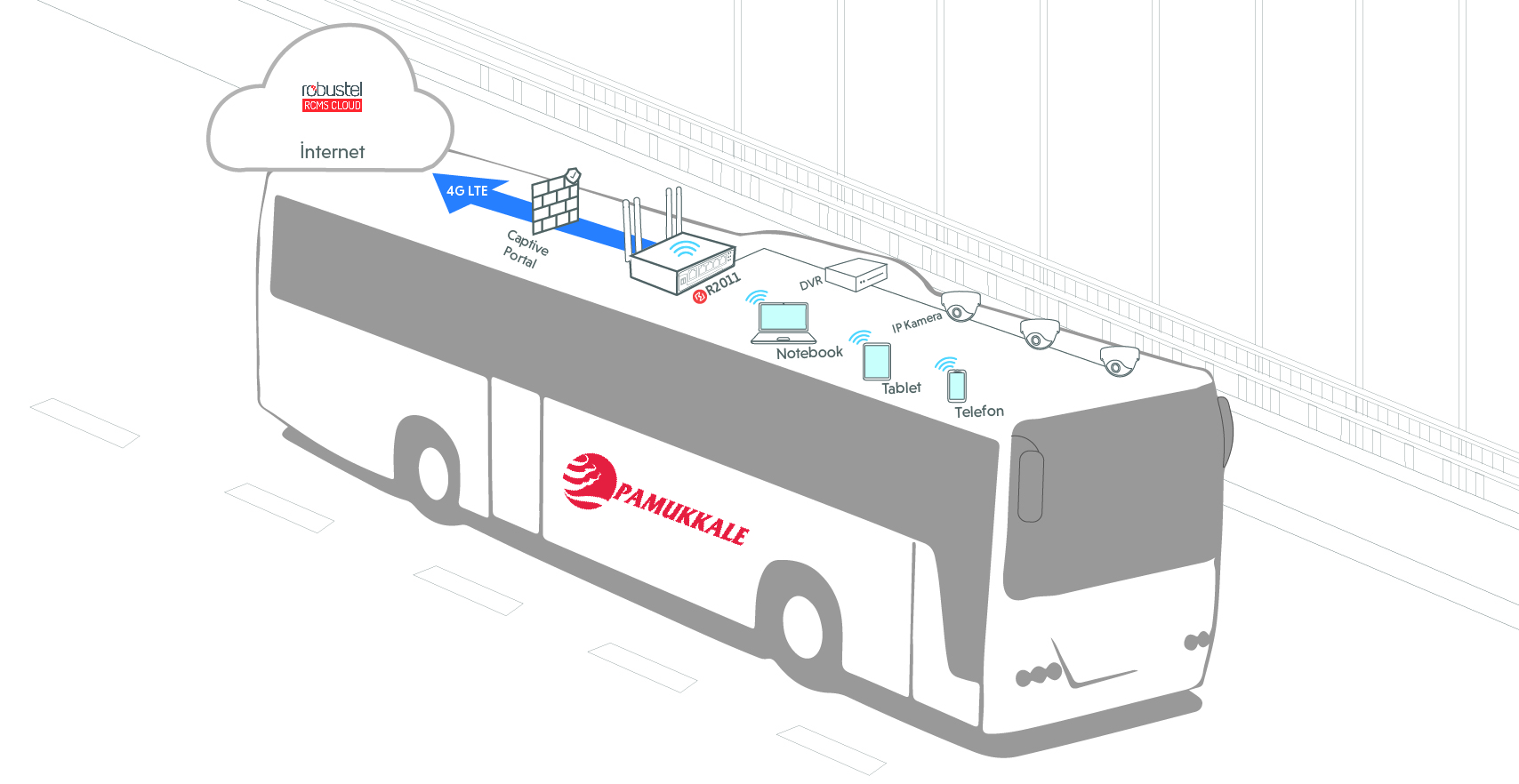 pamukkale turizm güncel şema