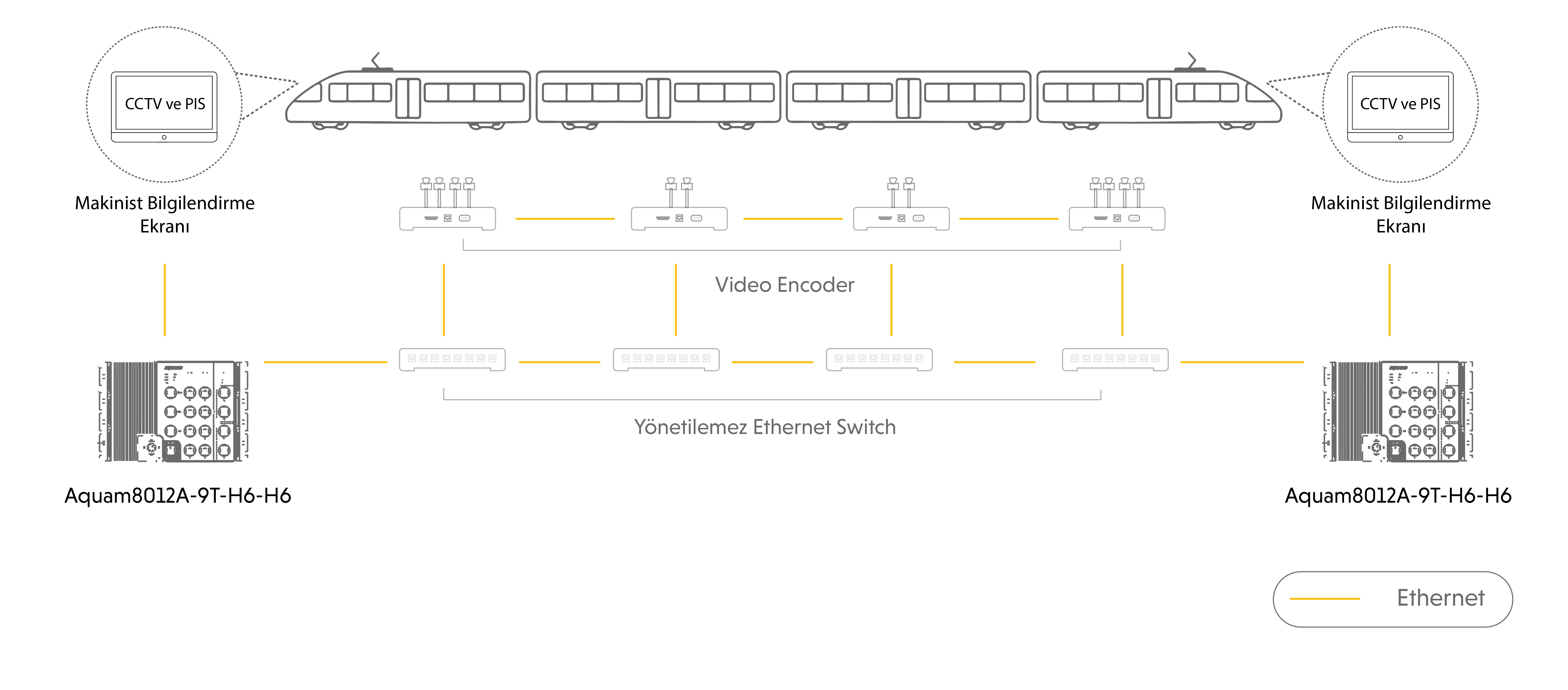 metro istanbul uygulama örneği