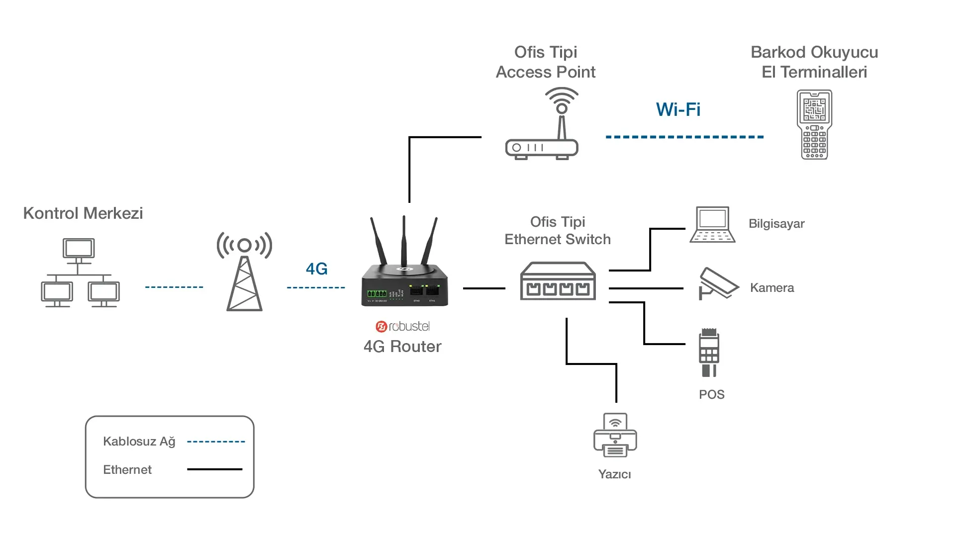 caffe nero yedekli internet