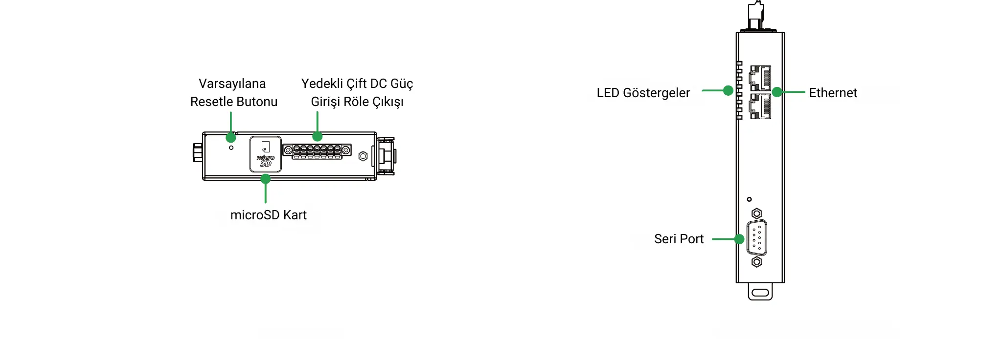 Moxa MGate 5192 Serisi 3 Moxa MGate 5192 Modbus Converter