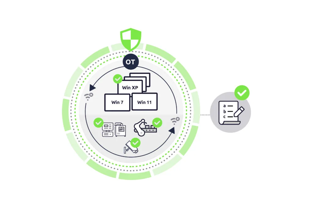 OT uç nokta koruması OT uç nokta koruması