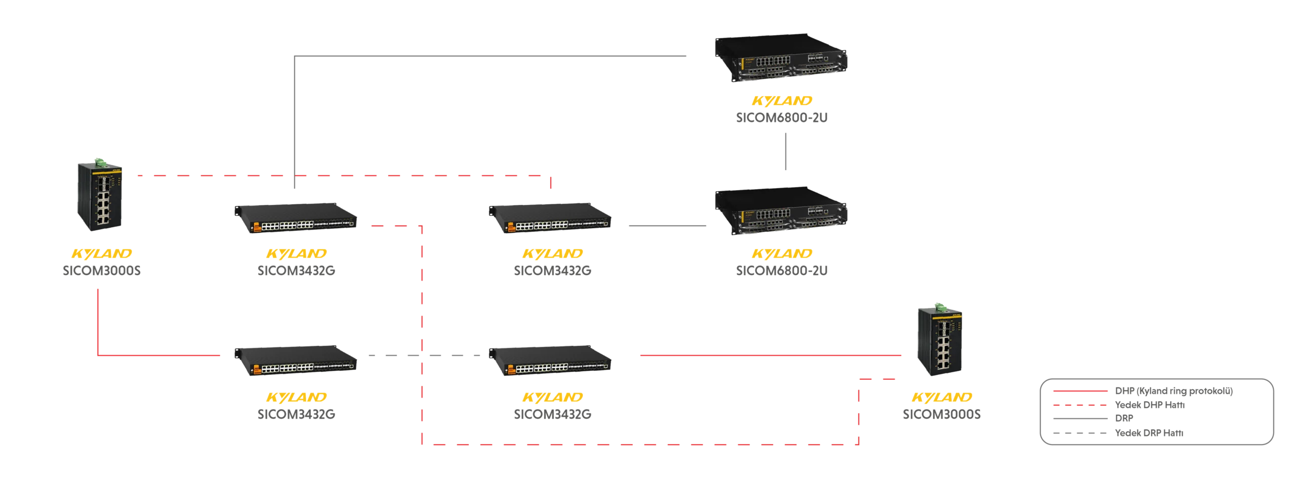 Bursa-Doğancı-Tüneli-Elektromekanik-Sistem-Haberleşmesi