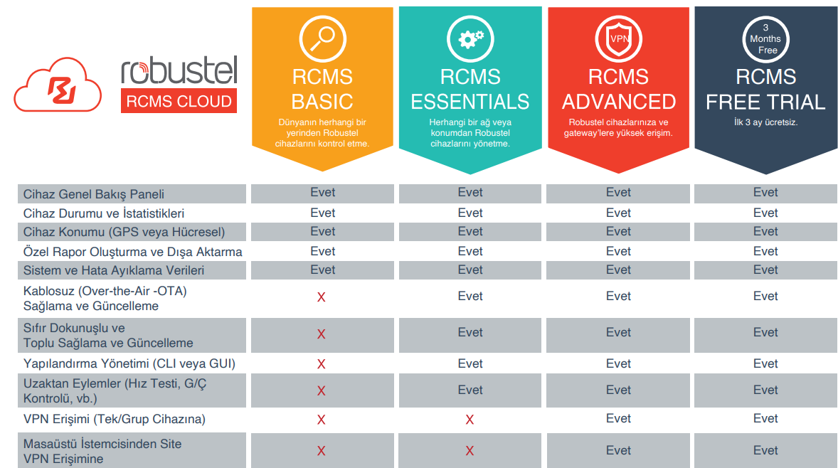 makinelere uzaktan erişim makinelere uzaktan erişim
