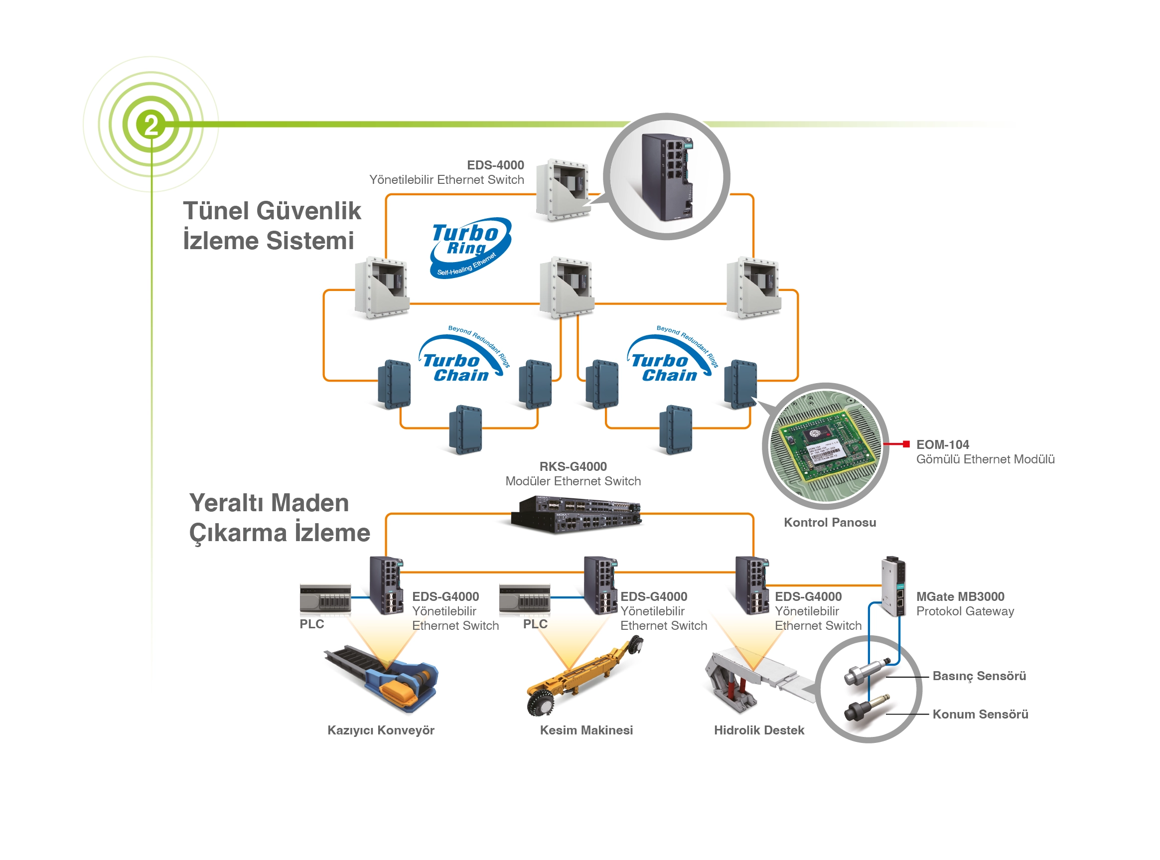 Maden içi haberleşme çözümü