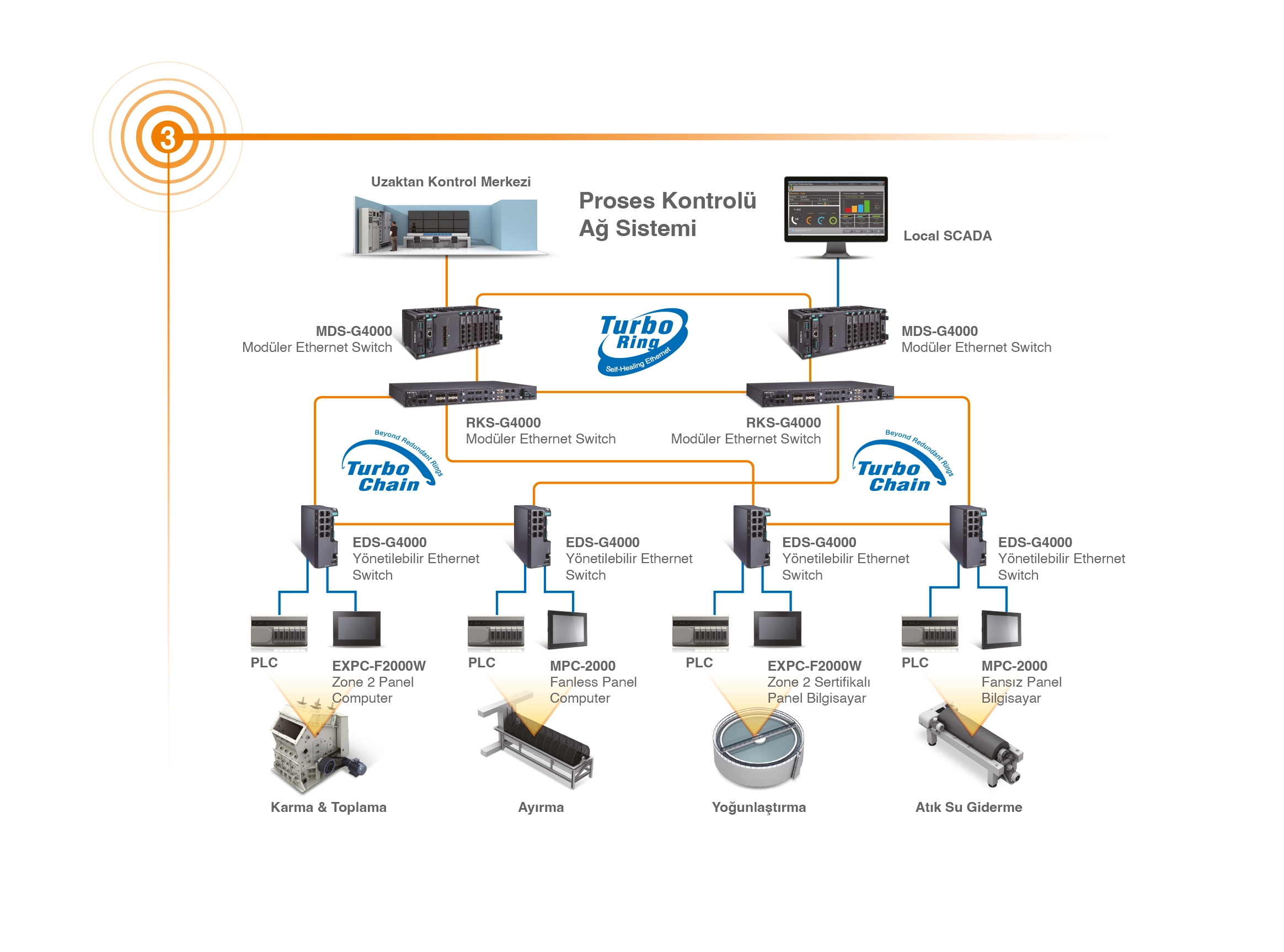 Maden içi haberleşme sistemi Maden içi haberleşme sistemi