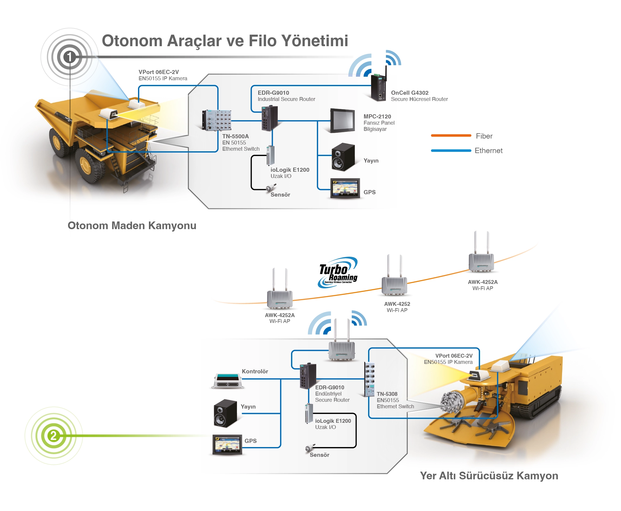 Maden içi haberleşme sistemi Maden içi haberleşme sistemi