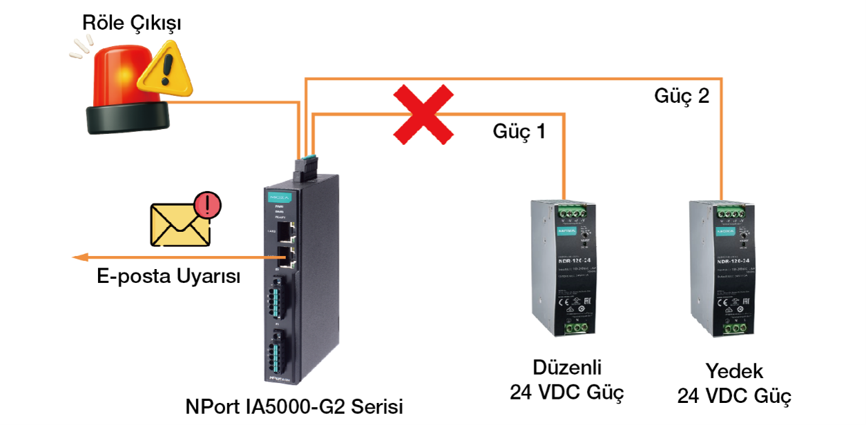 Moxa-NPort-IA5000-G2-Seri-Cihaz-Sunucusu