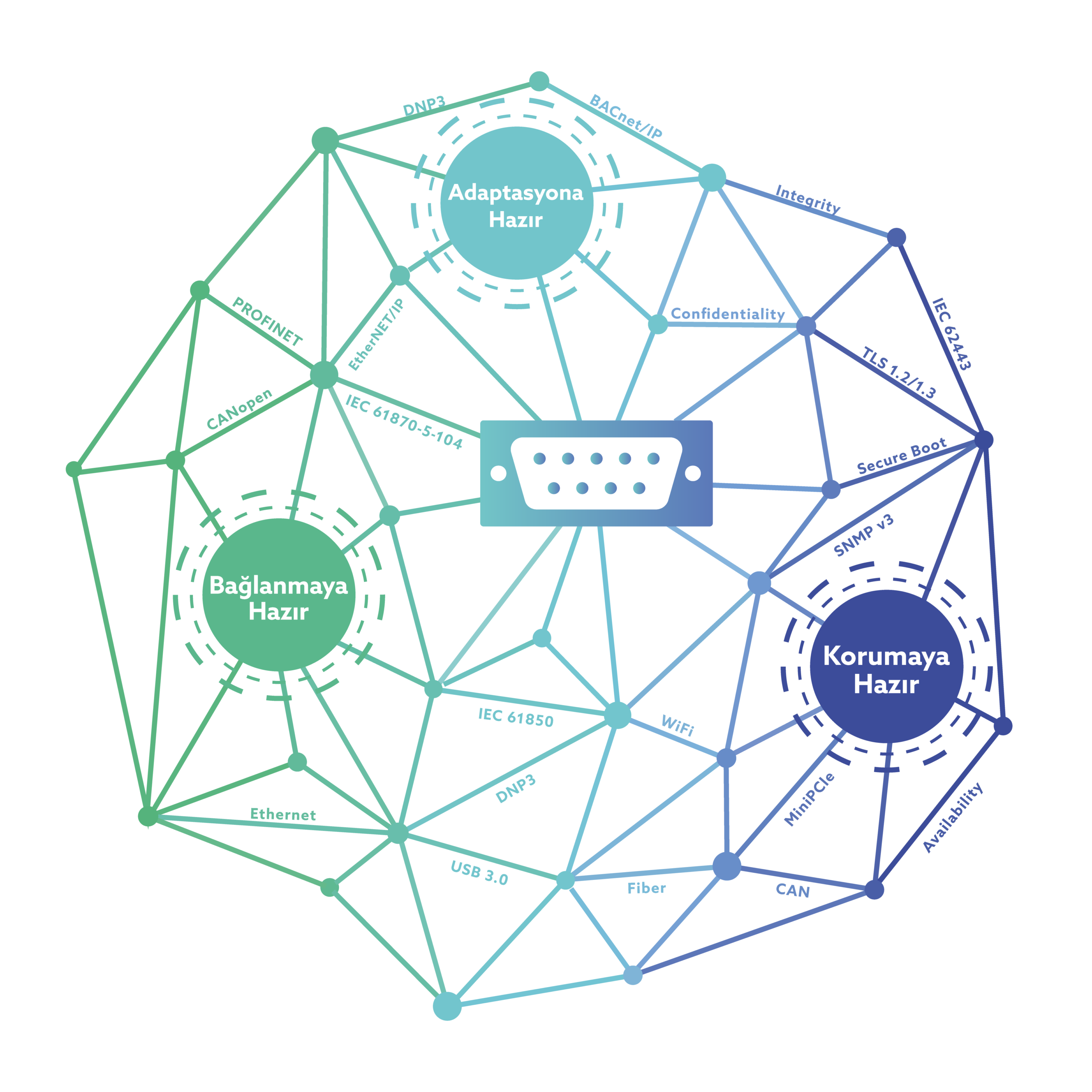 Moxa Trusted Serial Partner Landing Page