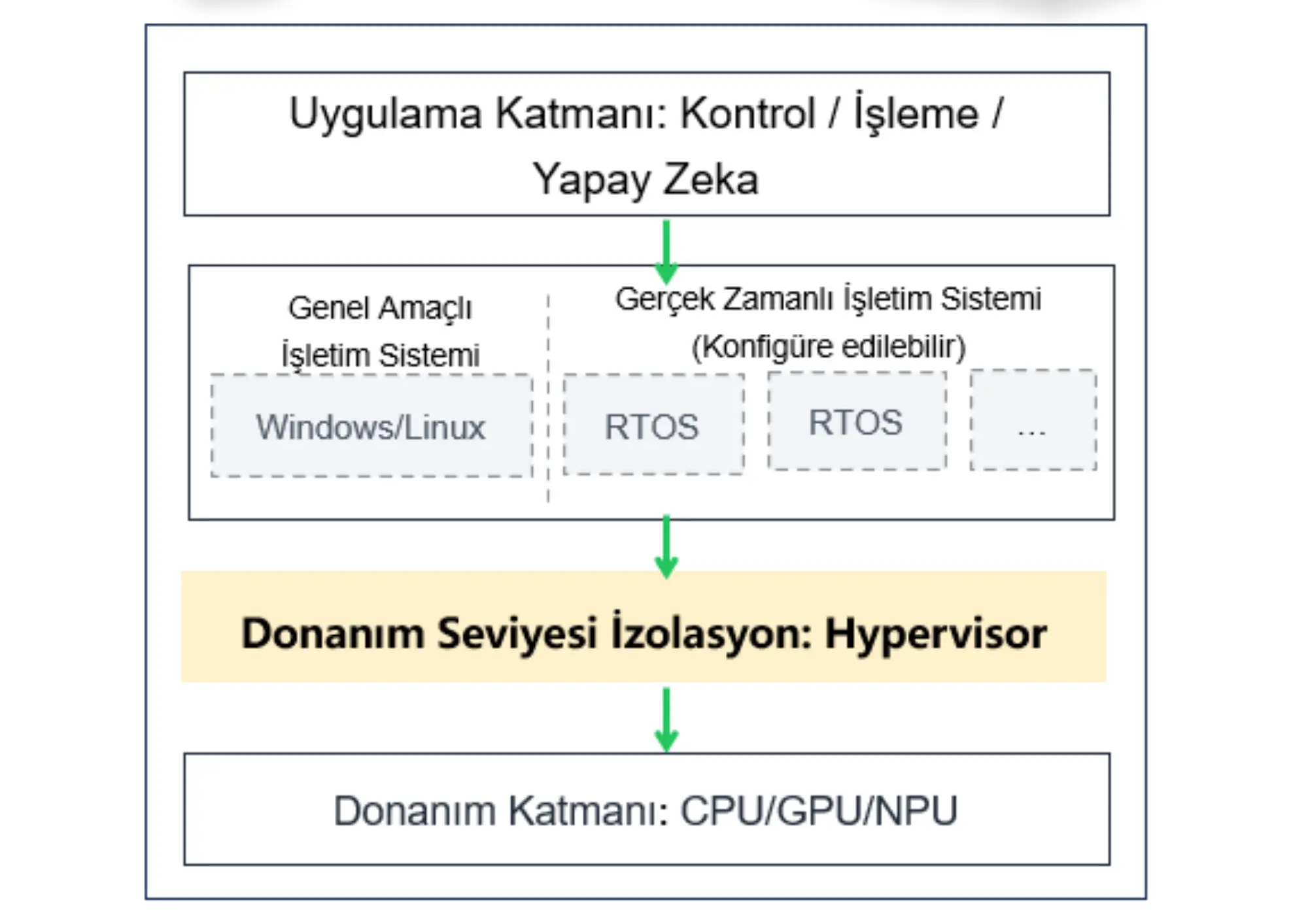 Kyland Newpre akıllı kontrolör çözümleri uygulama şeması